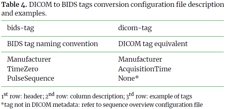 Desciption and examples to fill in dcm2bids_tags.csv. 