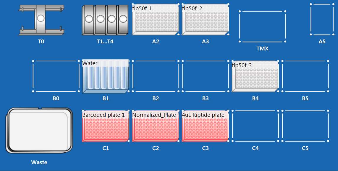 High-Concentration Sample Normalization Worktable Setup. High-Concentration Sample Normalization Worktable Setup.