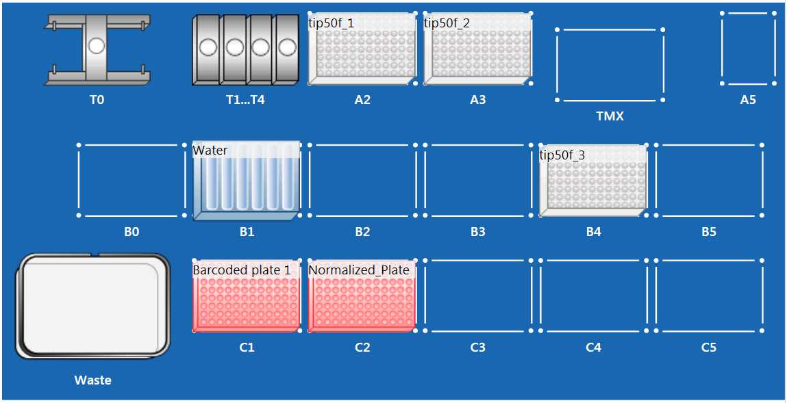 Low-Concentration Sample Normalization Worktable Setup. Low-Concentration Sample Normalization Worktable Setup.