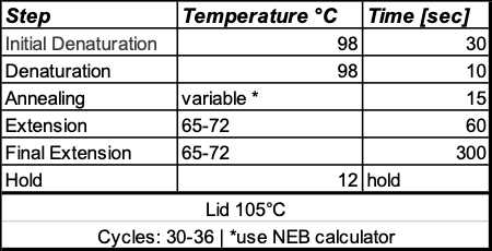 NEB Tm calculator https://tmcalculator.neb.com/#!/main NEB Tm calculator https://tmcalculator.neb.com/#!/main