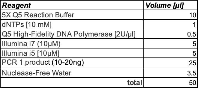 PCR 2 Mastermix PCR 2 Mastermix