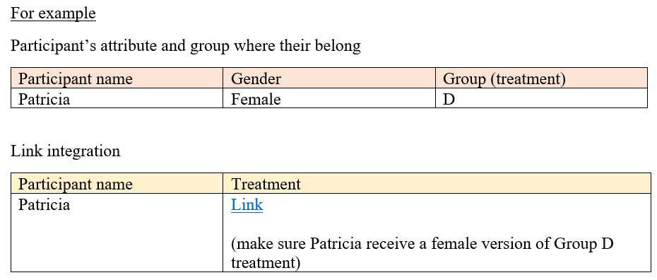 An example of link integration An example of link integration