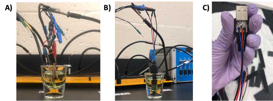 Figure 2. Connecting LIG electrodes (single LIG working electrode and LIG 3 electrode chip) to benchtop potentiostat (PalmSens4). A) Correct assembly of the electrochemical cell for a single LIG electrode, with external reference and auxiliary electrodes. B) Correct assembly of the electrochemical cell for a three-electrode system LIG chip. C) Assemble USB connector by soldering wires into connection pins as described by Casso-Hartmann et al (2023) Figure 2. Connecting LIG electrodes (single LIG working electrode and LIG 3 electrode chip) to benchtop potentiostat (PalmSens4). A) Correct assembly of the electrochemical cell for a single LIG electrode, with external reference and auxiliary electrodes. B) Correct assembly of the electrochemical cell for a three-electrode system LIG chip. C) Assemble USB connector by soldering wires into connection pins as described by Casso-Hartmann et al (2023)