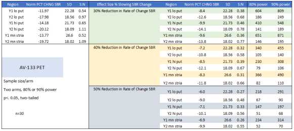 Table 1a AV133 Table 1a AV133