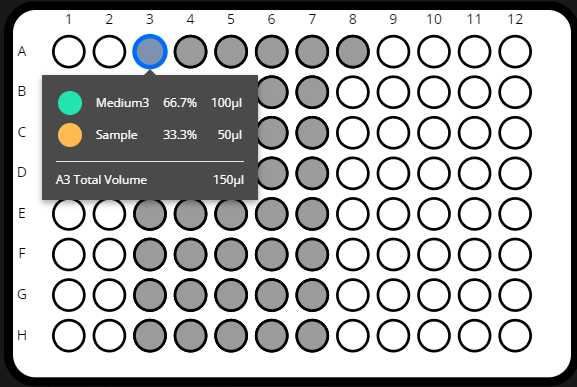 Example of the content of A1 in the labware Selected Samples from 'Library ABC' with Medium3 Slot 4 Example of the content of A1 in the labware Selected Samples from 'Library ABC' with Medium3 Slot 4