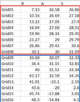 How the Grid Breakup looks relative to the RAS Coordinates How the Grid Breakup looks relative to the RAS Coordinates