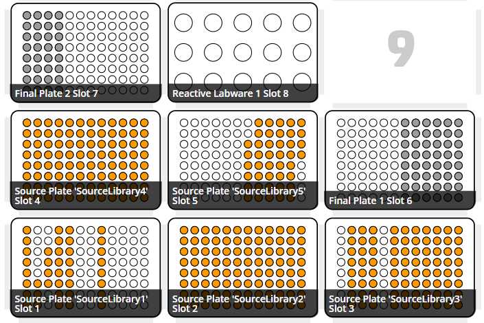 Final layout of source and final plates in the run Final layout of source and final plates in the run