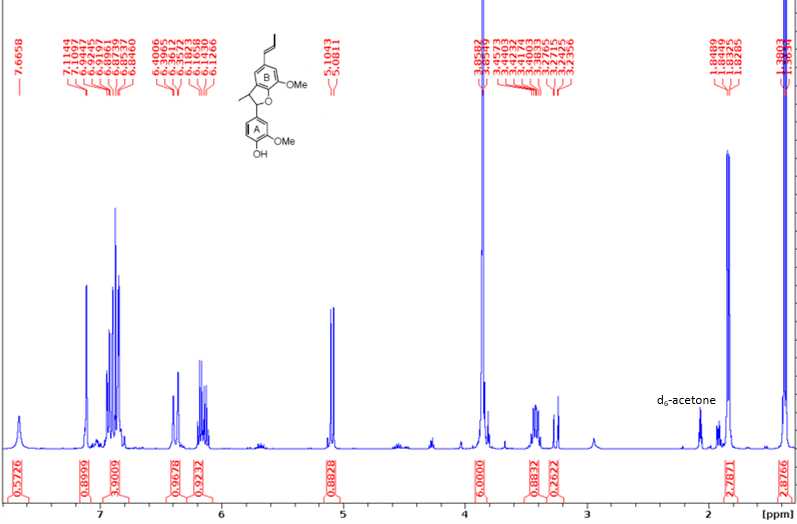 Figure 4. 1H NMR spectrum of licarin a. Figure 4. 1H NMR spectrum of licarin a.