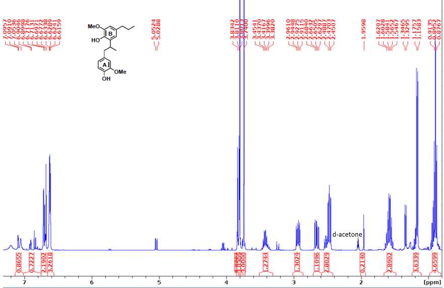 Figure 6. 1H NMR spectrum of 2-(1-(4-hydroxy-3-methoxyphenyl)propan-2-yl)-6-methoxy-4-propylphenol. Figure 6. 1H NMR spectrum of 2-(1-(4-hydroxy-3-methoxyphenyl)propan-2-yl)-6-methoxy-4-propylphenol.