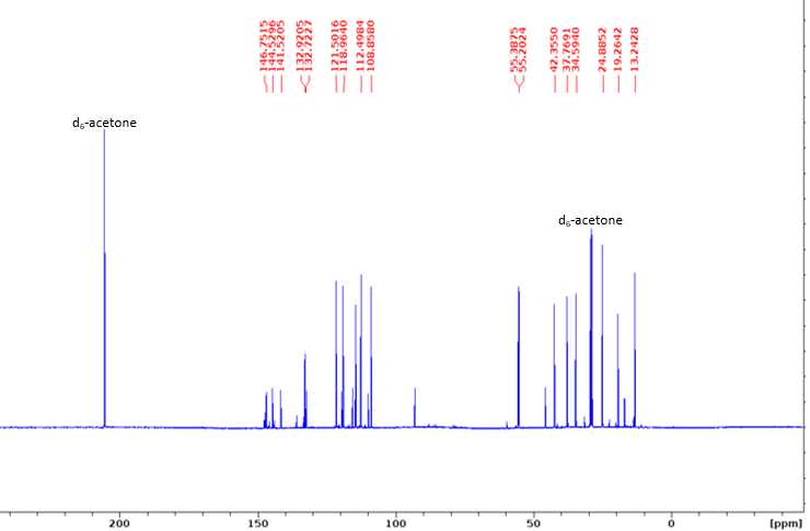 Figure 7. 13C NMR spectrum of 2-(1-(4-hydroxy-3-methoxyphenyl)propan-2-yl)-6-methoxy-4-propylphenol. Figure 7. 13C NMR spectrum of 2-(1-(4-hydroxy-3-methoxyphenyl)propan-2-yl)-6-methoxy-4-propylphenol.