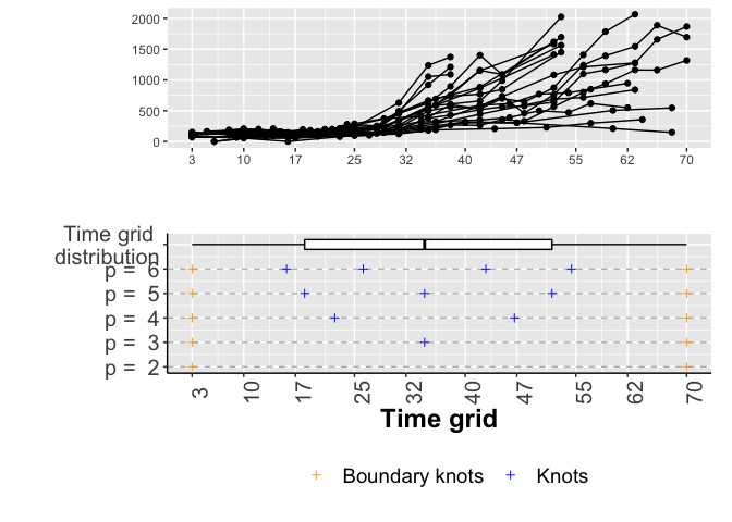 Fig. 5 Knots distribution. Fig. 5 Knots distribution.