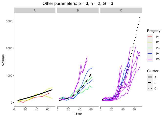 Fig. 8 Sampled curves grouped by cluster membership. Fig. 8 Sampled curves grouped by cluster membership.