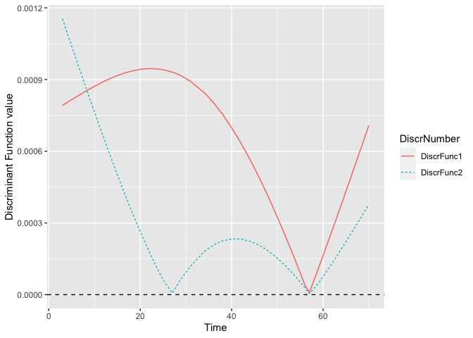 Fig. 11 Discriminant curves. Fig. 11 Discriminant curves.