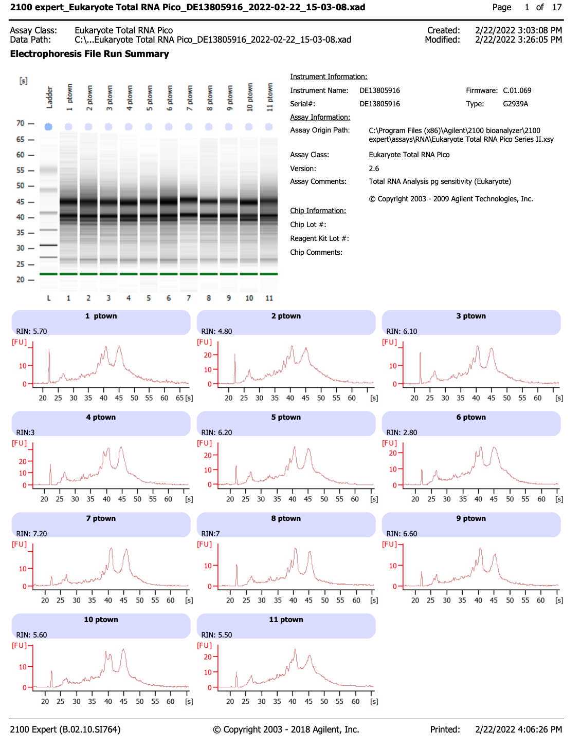 Expected bioanalyzer results Expected bioanalyzer results