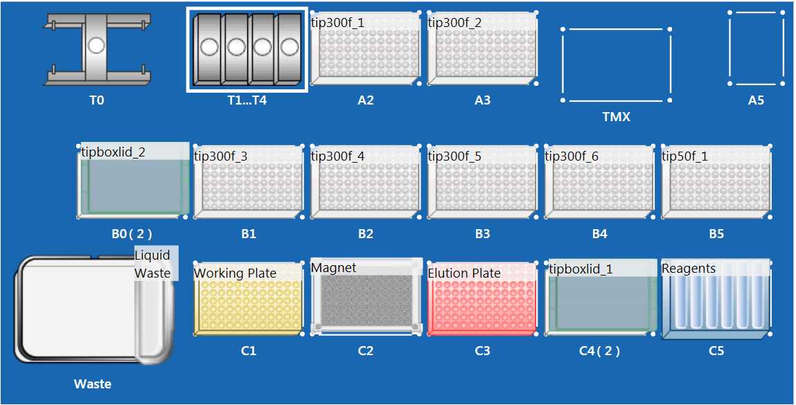 DNA Extraction Worktable Setup DNA Extraction Worktable Setup