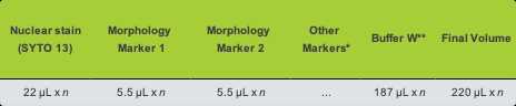 Table 4: Morphology marker solution (n = number of slides) Table 4: Morphology marker solution (n = number of slides)