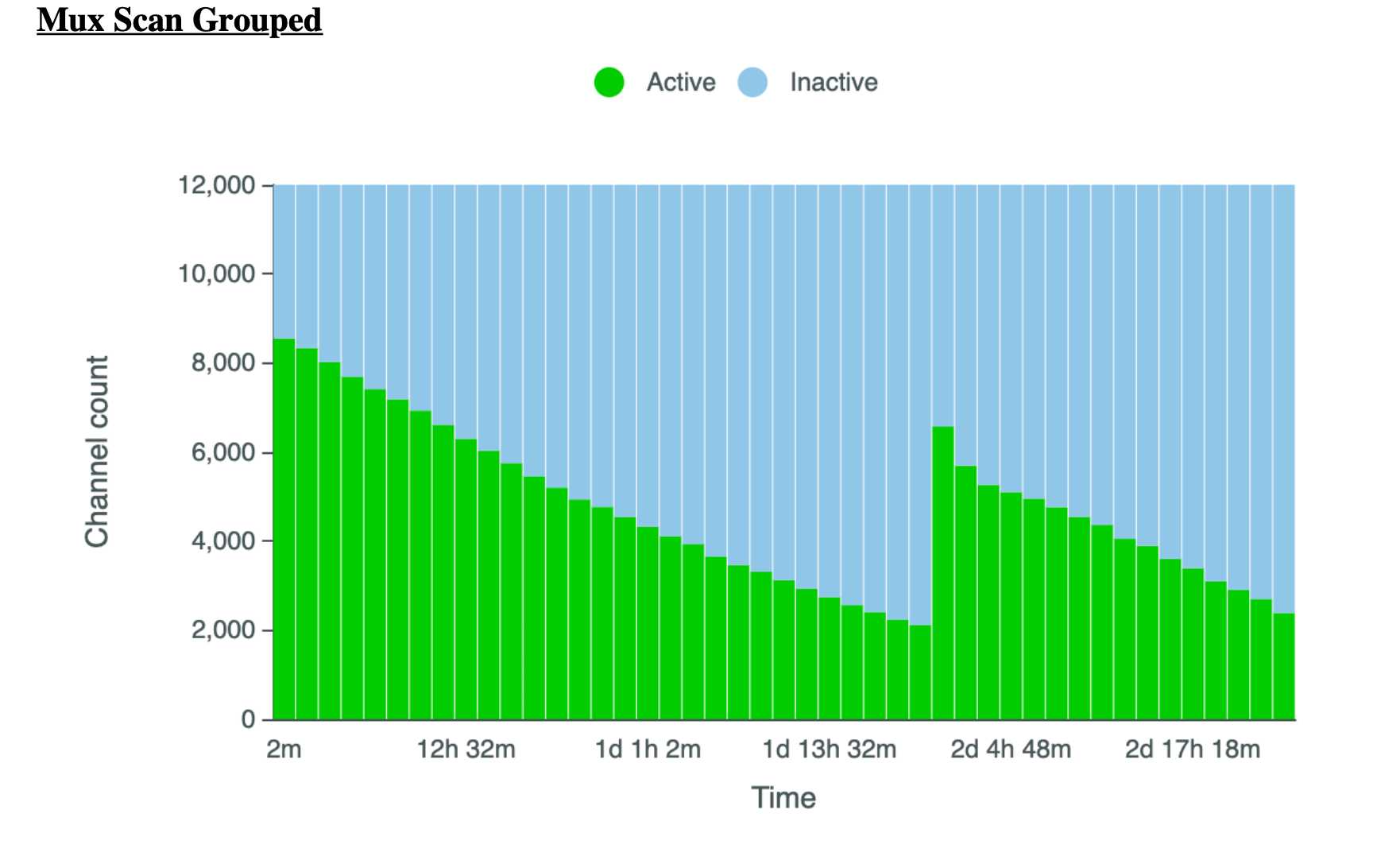 Figure 3. Expected Muxscan (from 2 loads): Figure 3. Expected Muxscan (from 2 loads):