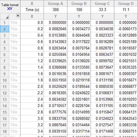 Figure 5: Example of imported data in GraphPad Prism. The X variable is time in seconds, where time = 0 at the start of the Association step. The Y variables are titled based on the concentration of SbtR protein used in nanomolar units. Figure 5: Example of imported data in GraphPad Prism. The X variable is time in seconds, where time = 0 at the start of the Association step. The Y variables are titled based on the concentration of SbtR protein used in nanomolar units.