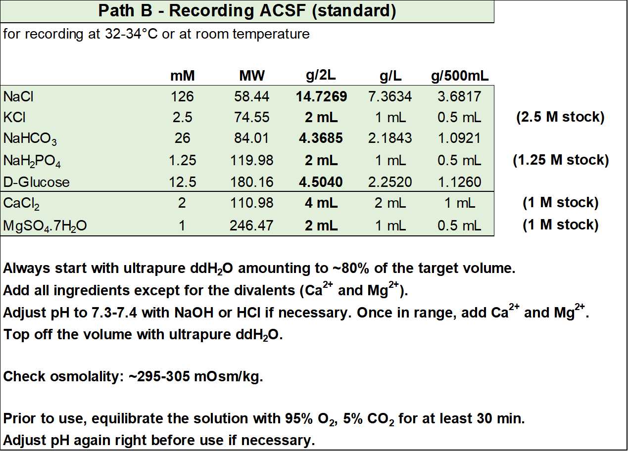 Figure S5. Recipe for Recording ACSF (standard). Figure S5. Recipe for Recording ACSF (standard).