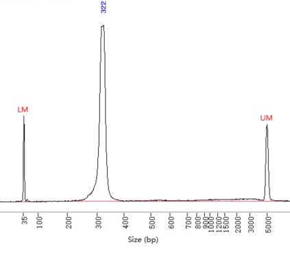 √ (sample 2) Fragment analyzer electropherogram √ (sample 2) Fragment analyzer electropherogram