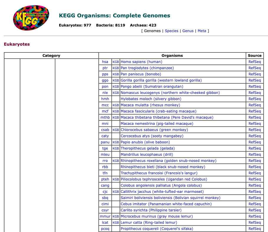 KEGG Organisms: Complete Genomes KEGG Organisms: Complete Genomes