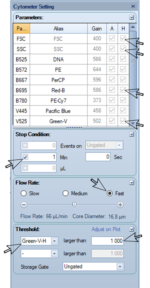 Figure 5: Screenshot from NovoExpress, the cytometer settings, arrows indicate the specific points that need to be settled. Figure 5: Screenshot from NovoExpress, the cytometer settings, arrows indicate the specific points that need to be settled.