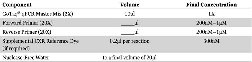 The component of reaction mix. Calculate the volume of primer according to the concentration of primer used. The component of reaction mix. Calculate the volume of primer according to the concentration of primer used.
