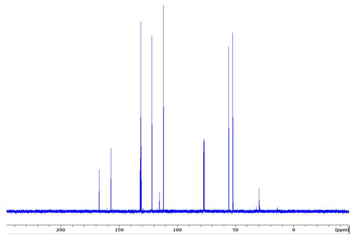 Figure 12. 13C NMR spectrum of dimethyl 2,2'-dimethoxy-4,4'-biphenyldicarboxylate. Figure 12. 13C NMR spectrum of dimethyl 2,2'-dimethoxy-4,4'-biphenyldicarboxylate.