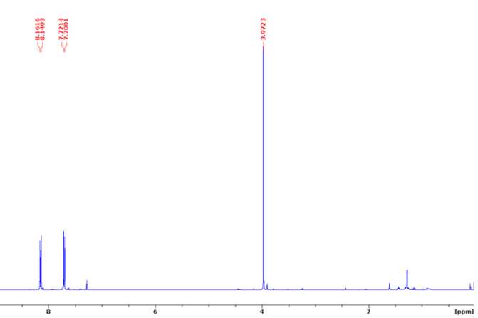 Figure 13. 1H NMR spectrum of biphenyl dimethyl dicarboxylate. Figure 13. 1H NMR spectrum of biphenyl dimethyl dicarboxylate.