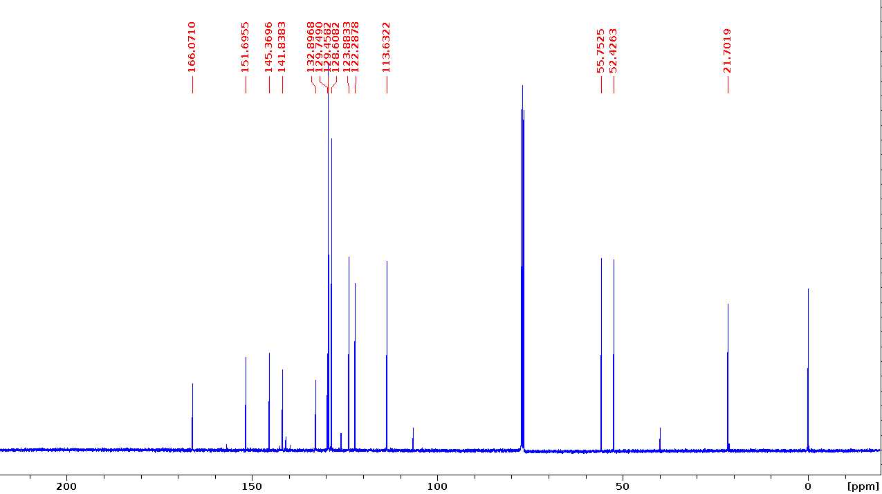 Figure 8. 13C NMR spectrum of methyl 3-methoxy-4-(tosyloxy)benzoate. Figure 8. 13C NMR spectrum of methyl 3-methoxy-4-(tosyloxy)benzoate.