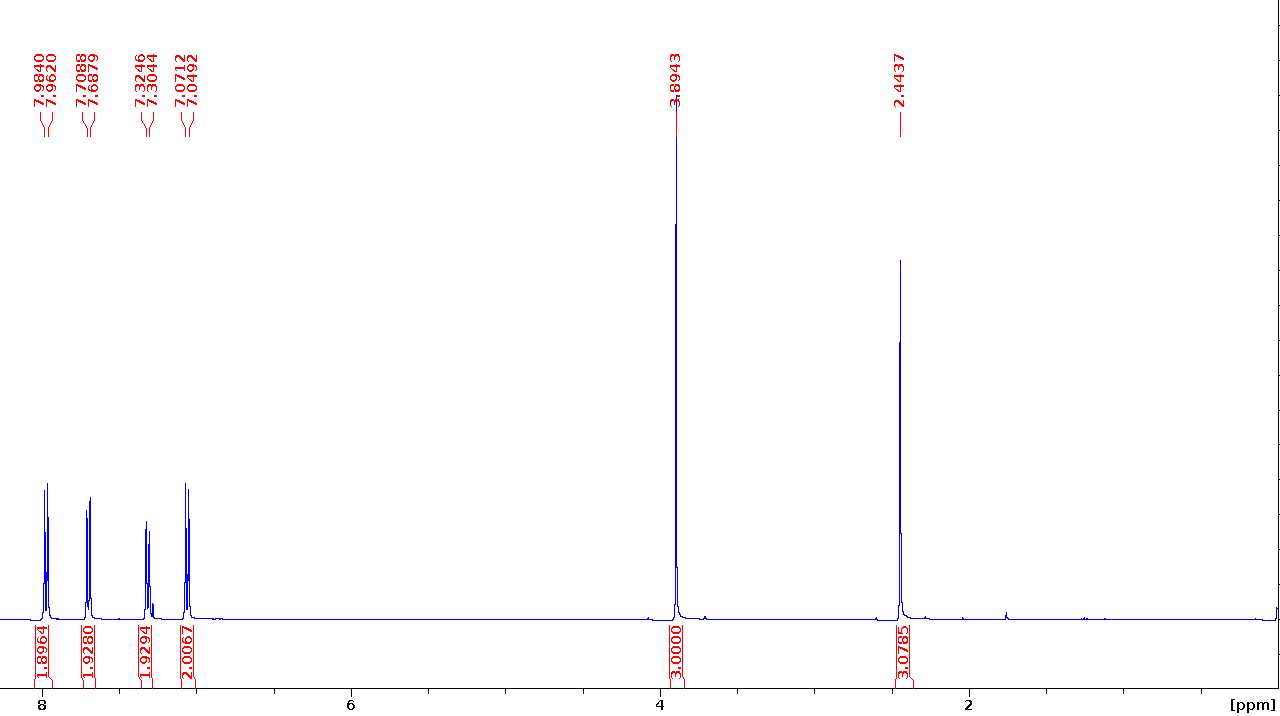 Figure 5. 1H NMR spectrum of methyl 4-(tosyloxy)benzoate. Figure 5. 1H NMR spectrum of methyl 4-(tosyloxy)benzoate.