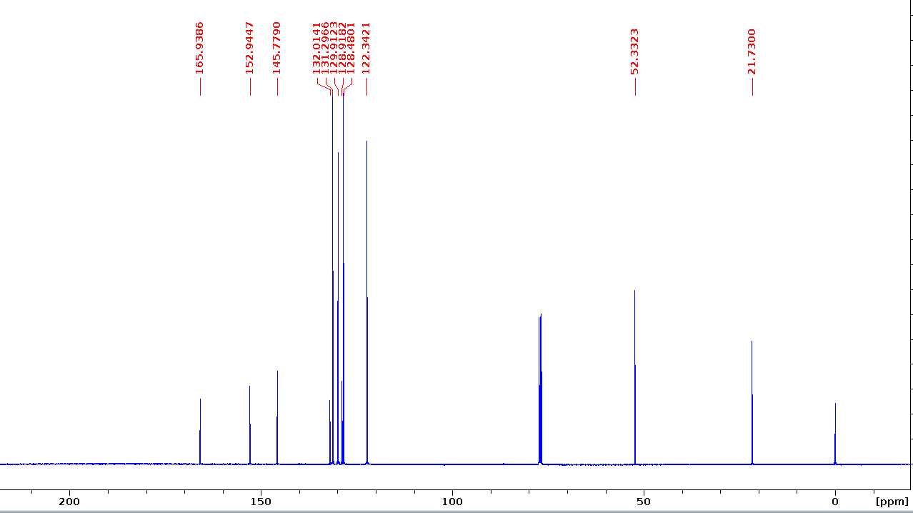 Figure 6. 13C NMR spectrum of methyl 4-(tosyloxy)benzoate. Figure 6. 13C NMR spectrum of methyl 4-(tosyloxy)benzoate.