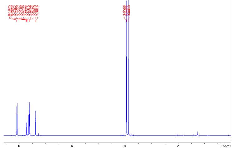 Figure 9. 1H NMR spectrum of dimethyl 2-methoxy-4,4'-biphenyldicarboxylate. Figure 9. 1H NMR spectrum of dimethyl 2-methoxy-4,4'-biphenyldicarboxylate.