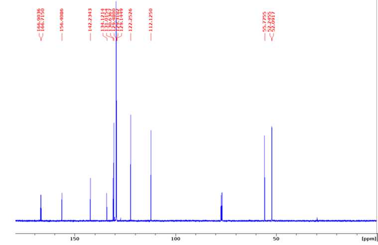 Figure 10. 13C NMR spectrum of dimethyl 2-methoxy-4,4'-biphenyldicarboxylate. Figure 10. 13C NMR spectrum of dimethyl 2-methoxy-4,4'-biphenyldicarboxylate.