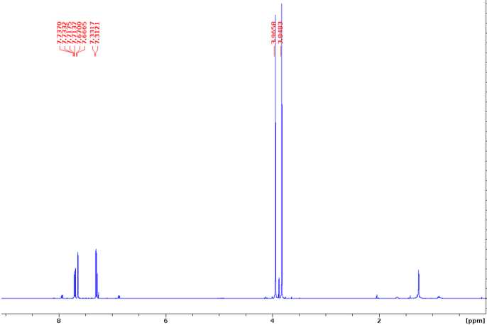 Figure 11. 1H NMR spectrum of dimethyl 2,2'-dimethoxy-4,4'-biphenyldicarboxylate. Figure 11. 1H NMR spectrum of dimethyl 2,2'-dimethoxy-4,4'-biphenyldicarboxylate.