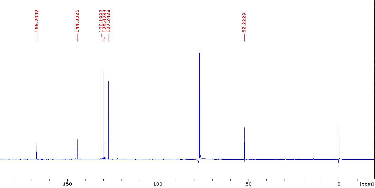 Figure 14. 13C NMR spectrum of biphenyl dimethyl dicarboxylate. Figure 14. 13C NMR spectrum of biphenyl dimethyl dicarboxylate.