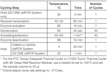 Table 3: Recommended cycling conditions Table 3: Recommended cycling conditions