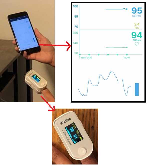 Ground Truth pairing to smart phone and screen recording commercial pulse oximeter application user interface. Ground Truth pairing to smart phone and screen recording commercial pulse oximeter application user interface.