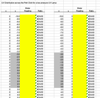 Gray shaded boxes in Fluence Calculation tab indicate the number of measurements required in each direction. The indicated gray boxes are for a dish with diameter of 5 cm (example). Note that the measurements extend from -3.0 cm to +3.0 cm in both x- and y- directions. Gray shaded boxes in Fluence Calculation tab indicate the number of measurements required in each direction. The indicated gray boxes are for a dish with diameter of 5 cm (example). Note that the measurements extend from -3.0 cm to +3.0 cm in both x- and y- directions.