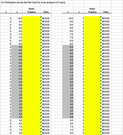 Gray shaded boxes in Fluence Calculation tab indicate the number of measurements required in each direction. The indicated gray boxes are for a dish with diameter of 10 cm (example). Note that the measurements extend from -5.5 cm to +5.5 cm in both x- and y- directions. Gray shaded boxes in Fluence Calculation tab indicate the number of measurements required in each direction. The indicated gray boxes are for a dish with diameter of 10 cm (example). Note that the measurements extend from -5.5 cm to +5.5 cm in both x- and y- directions.