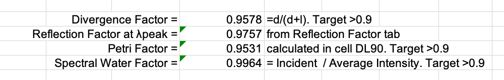 Divergence Factor = DF; Reflection Factor = RF; Petri Factor = PF; Water Factor = WF Divergence Factor = DF; Reflection Factor = RF; Petri Factor = PF; Water Factor = WF