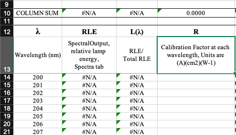 If the calibration factors are not provided for each wavelength, it will be necessary to interpolate (e.g., take the average of factors at 250 nm and 252 nm to obtain the factor at 251 nm). If the calibration factors are not provided for each wavelength, it will be necessary to interpolate (e.g., take the average of factors at 250 nm and 252 nm to obtain the factor at 251 nm).