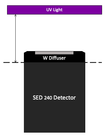 Figure B. Identify the reference plane of the the detector. For the example detector shown, the reference plane is the dashed line and should be at the same plane as the sample surface plane. Contact the manufacturer or consult the instrument manual if needed. Figure B. Identify the reference plane of the the detector. For the example detector shown, the reference plane is the dashed line and should be at the same plane as the sample surface plane. Contact the manufacturer or consult the instrument manual if needed.