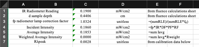 The fp radiometer factor (Cell C3) should be between 1 and 1.05. Obtain another spectra measurement using adjusted acquisition parameters on the spectroradiometer (e.g., integration time, scans to average) and repeat the steps above to interpolate the irradiance values. The fp radiometer factor (Cell C3) should be between 1 and 1.05. Obtain another spectra measurement using adjusted acquisition parameters on the spectroradiometer (e.g., integration time, scans to average) and repeat the steps above to interpolate the irradiance values.