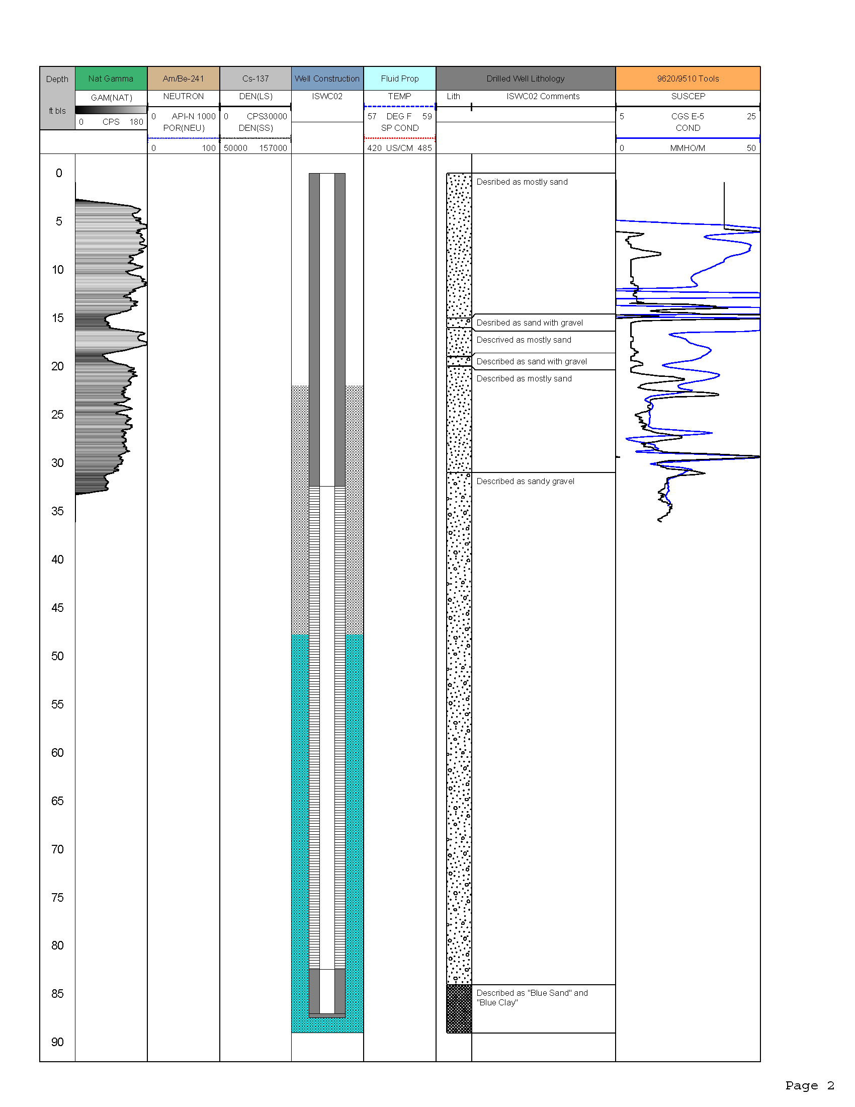 Figure 4. Example of a page from a PDF of scanned log information, hosted by the metadata contributor, linked via NIBI. Figure 4. Example of a page from a PDF of scanned log information, hosted by the metadata contributor, linked via NIBI.