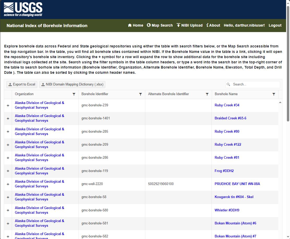 Figure 27. NIBI homepage (logged in as user). Figure 27. NIBI homepage (logged in as user).
