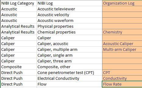Figure 35. NIBI Domain Mapping Template example: Portion of completed Logs tab. Figure 35. NIBI Domain Mapping Template example: Portion of completed Logs tab.