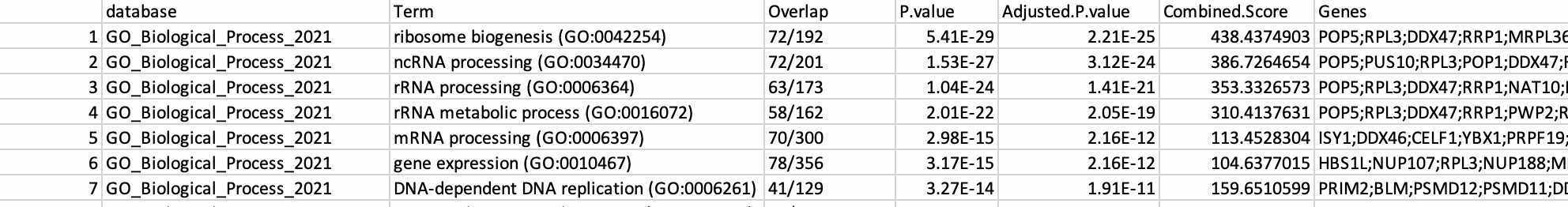Example enrichR file Example enrichR file