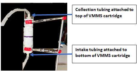 Figure 4. Connection of intake tubing (bottom, connected to part a) and collection tubing (top, part a) to a vertical Modified Moore Swab (VMMS) cartridge. Figure 4. Connection of intake tubing (bottom, connected to part a) and collection tubing (top, part a) to a vertical Modified Moore Swab (VMMS) cartridge.