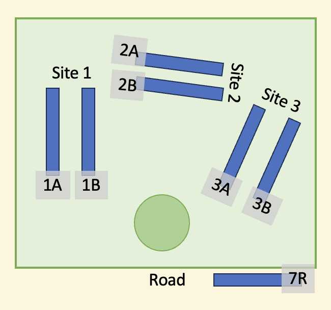 Figure 7, labeling scheme of each stand level transect. Figure 7, labeling scheme of each stand level transect.